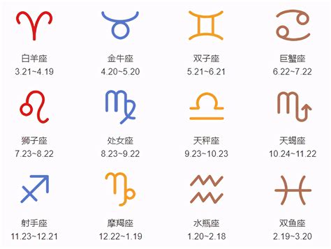 4月份是什麼星座